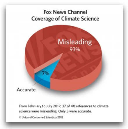 foxclimatescience.png